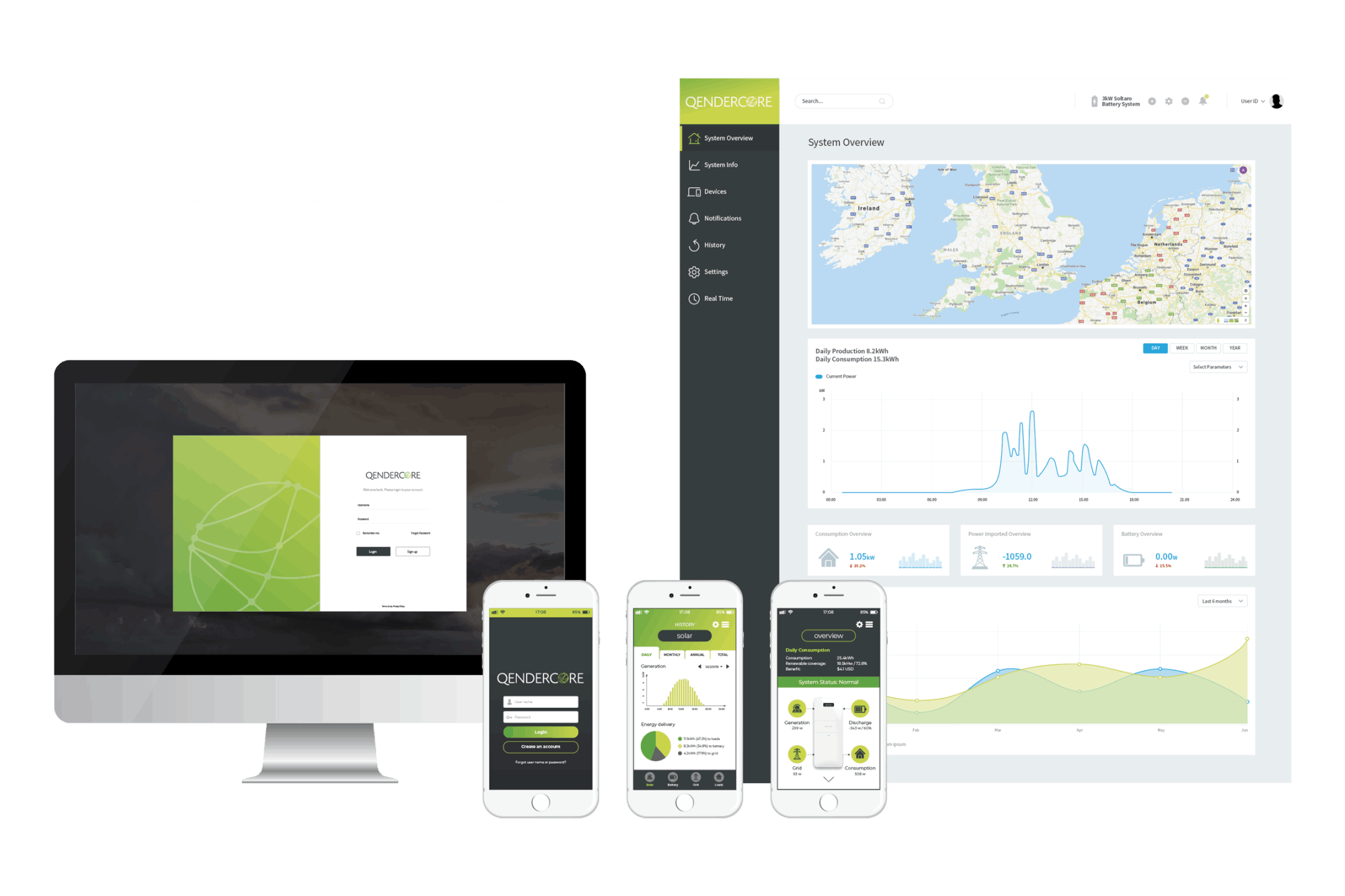 Qendercore